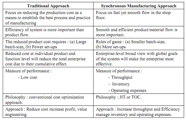 749_Definition of Synchronous Manufacturing.png